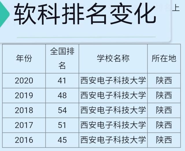 西安电子科技大学是最好的211吗（西安电子科技大学厉害吗）(4)