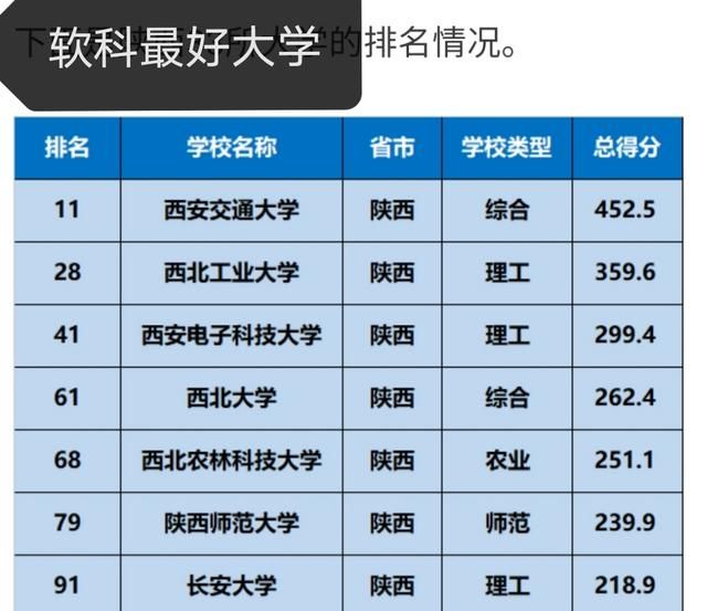 西安电子科技大学是最好的211吗（西安电子科技大学厉害吗）(3)
