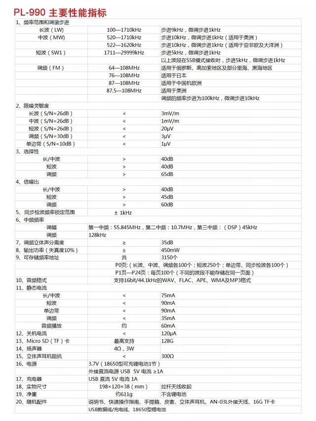 德生9700收音机测评（老外对德生封关之作PL-990收音机详细测评）(21)