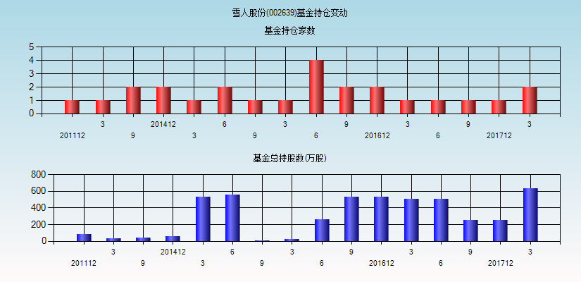 雪人科技的走势（近3日累涨超30初灵信息）