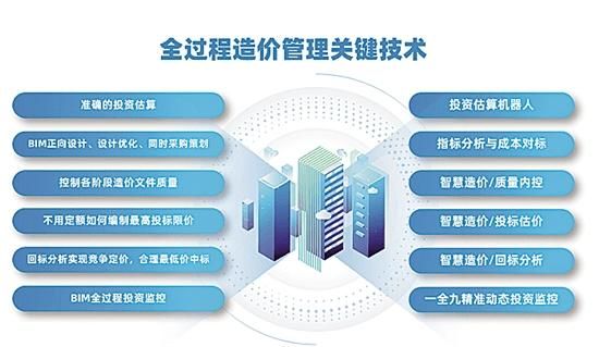 全过程工程咨询数字化（信息科技驱动协同发展）
