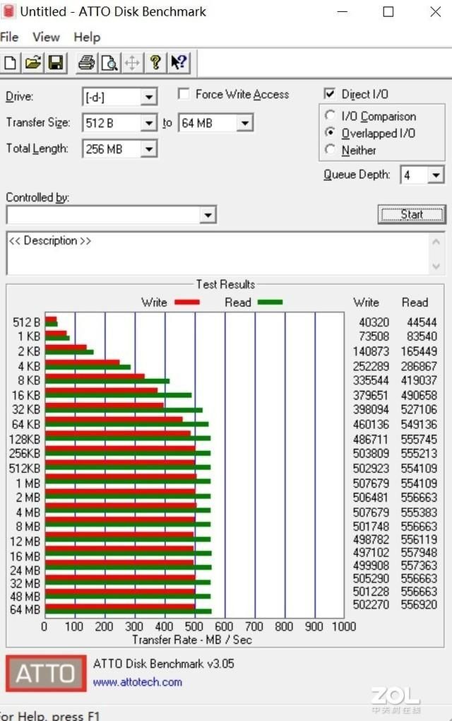 康佳k550固态硬盘缓存（康佳K520固态硬盘评测）(7)