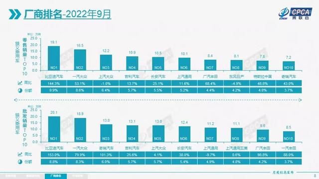 比亚迪11月汽车销量完整排名（乘联会9月销量数据）(2)