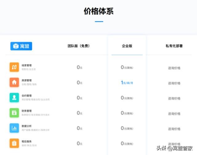 公寓管理系统都有哪些（什么是公寓管理系统）(3)