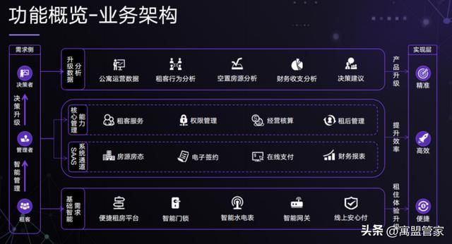 公寓管理系统都有哪些（什么是公寓管理系统）(2)