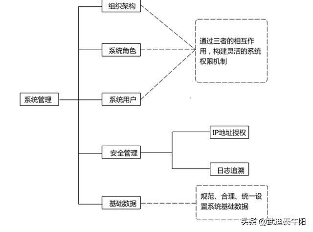 企业生产管理erp系统操作流程（生产型企业ERP管理系统概述）(4)