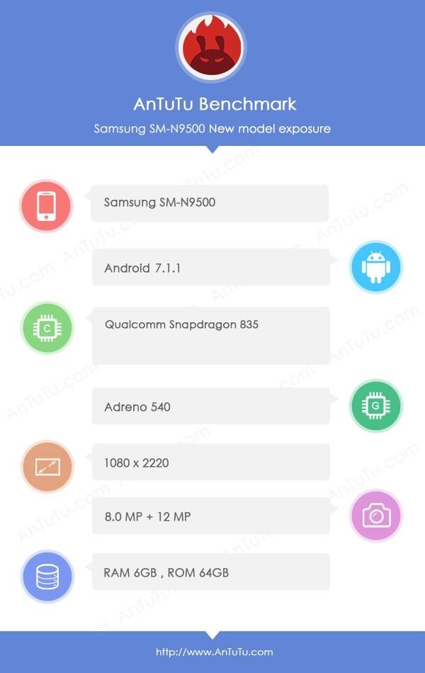 三星note8跑分13万（三星Note8两版本现身）