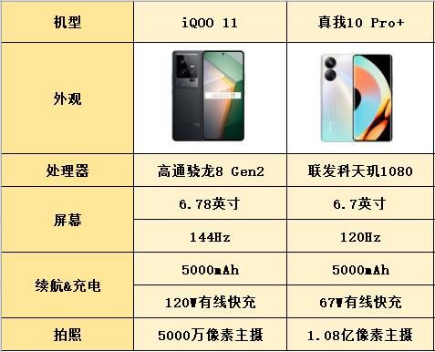 手机电竞屏有什么优点（什么叫做电竞传说全感屏）