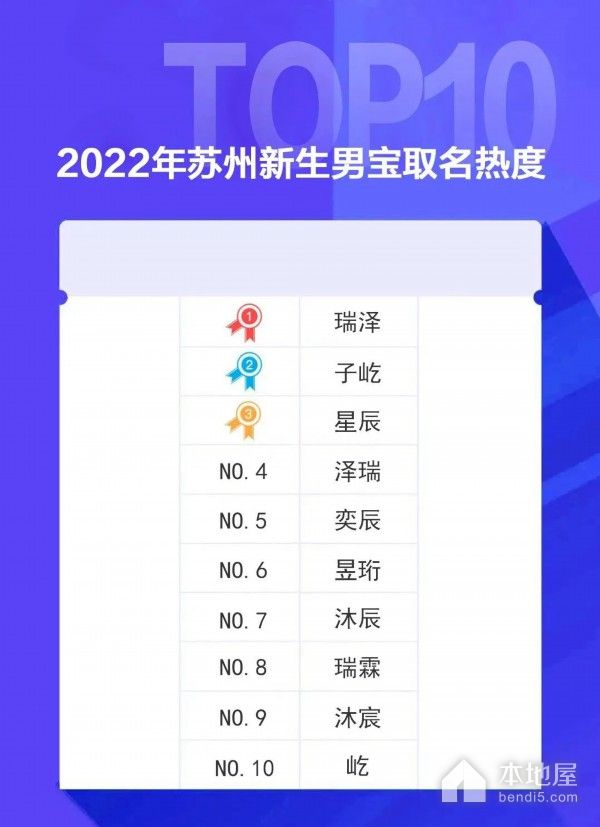 苏州2022年新生儿爆款名字有哪些