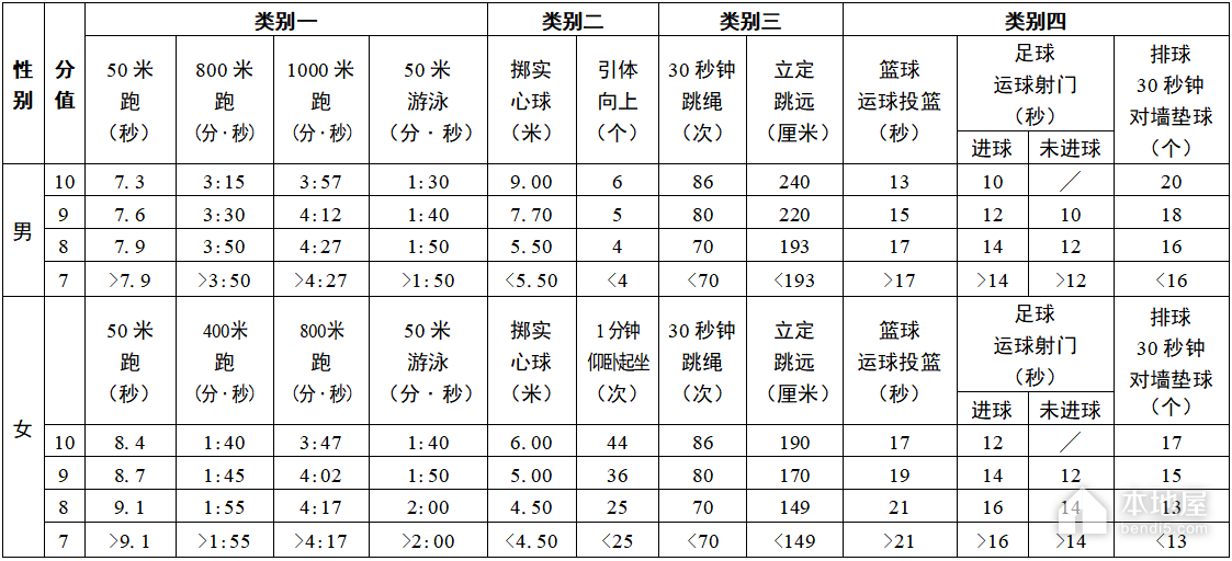 无锡市区中考体育考试时间是什么时候