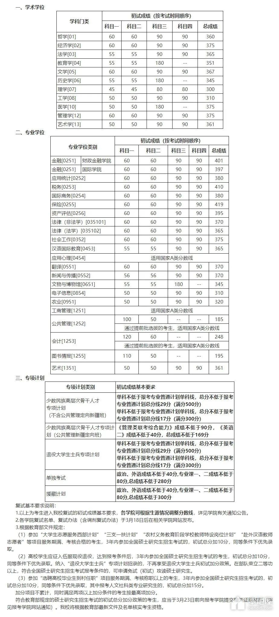中国人民大学2022考研复试分数线