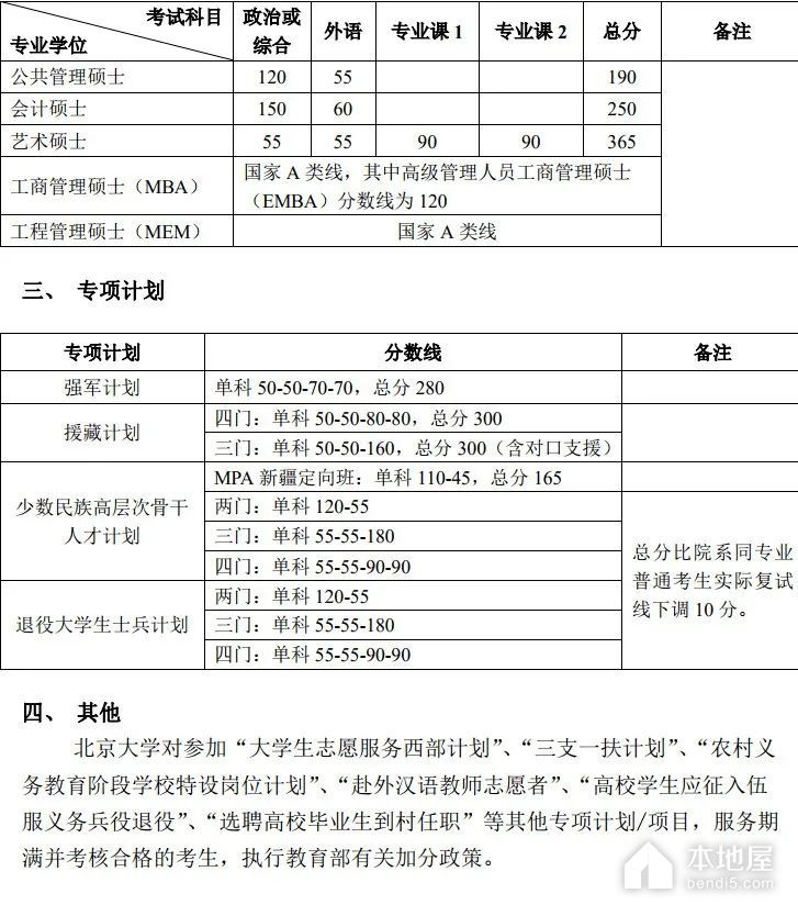 北京大学2022考研复试分数线