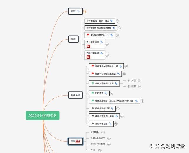 2023初级会计实务第一章第一节（初级会计学习指南-课程导航）(1)