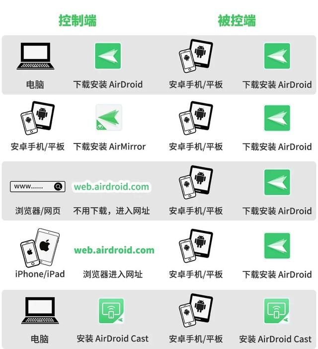 手机投屏远端控制软件（当我要远程控制）(2)