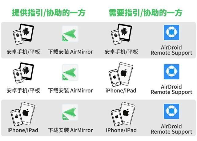 手机投屏远端控制软件（当我要远程控制）(8)