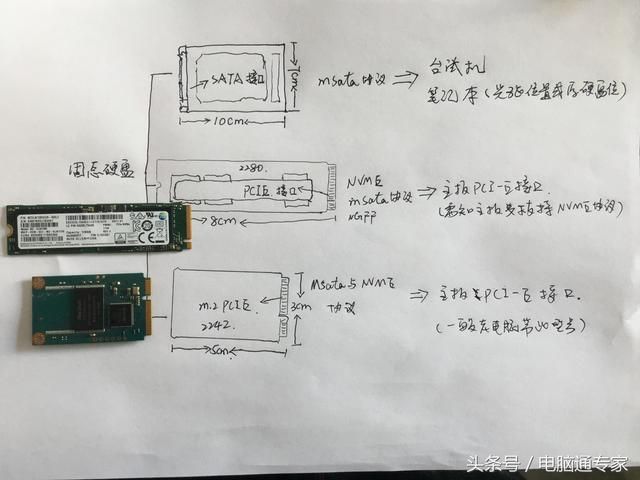 其实从根本上讲固态硬盘（固态硬盘不是瞎买的）(2)