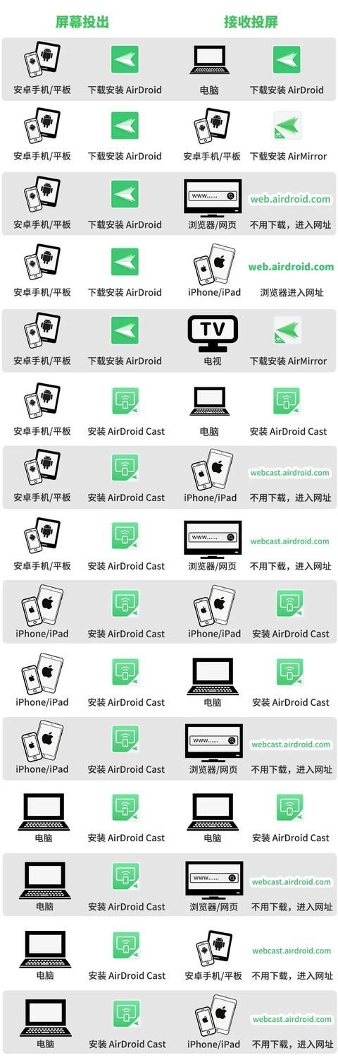 手机投屏远端控制软件（当我要远程控制）(7)