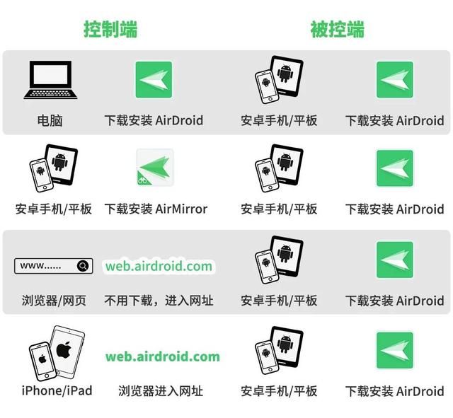 手机投屏远端控制软件（当我要远程控制）(6)