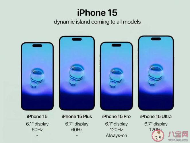 iPhone15Pro机型有望配8GB内存是真的吗 iPhone15Pro有哪些变化