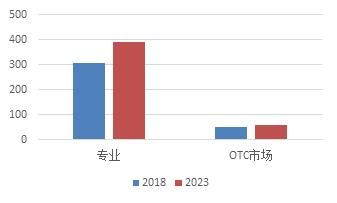 即时检测市场前景（消费电子行业迭代的品控挑战与三维检测-马路科技）