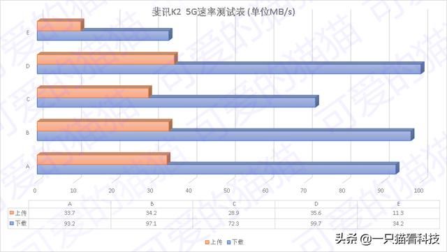 腾达ac23双千兆路由器（用数据说话-腾达2100M路由器AC23体验）(24)