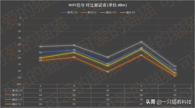 腾达ac23双千兆路由器（用数据说话-腾达2100M路由器AC23体验）(21)