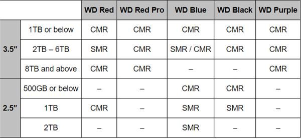 西数固态硬盘蓝盘和绿盘区别（西数SMR硬盘完整列表公布）(2)