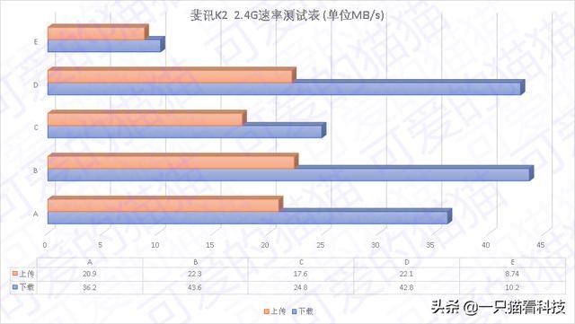 腾达ac23双千兆路由器（用数据说话-腾达2100M路由器AC23体验）(22)