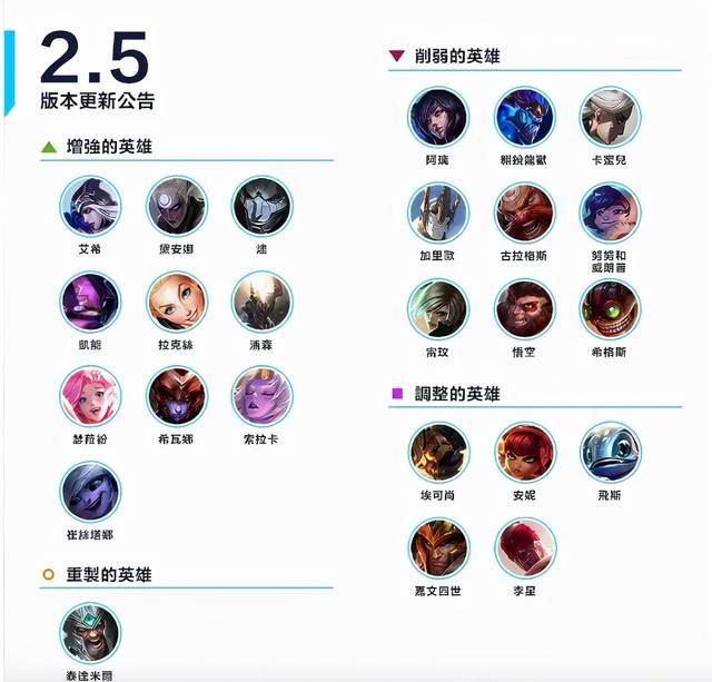 lol手游新手上分英雄最强推荐（2.5版本上分必备）