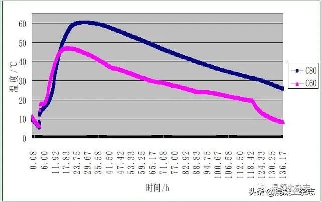 超高泵送混凝土的施工要求（高强混凝土超高层泵送应用技术）(11)