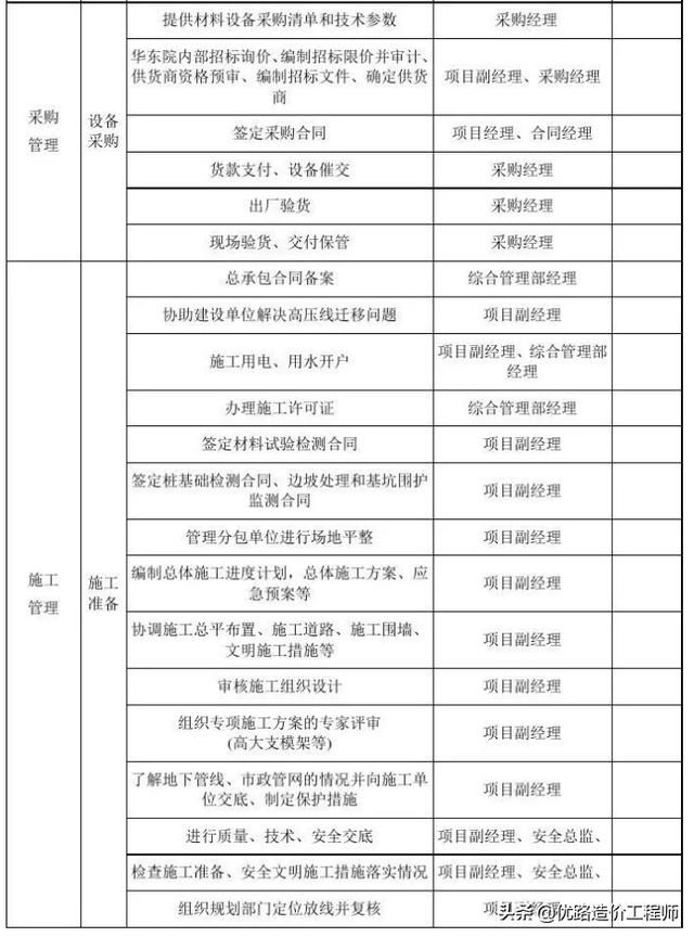 epc总承包投标文件编制的期限规定（EPC工程总承包模式下的招标）(5)