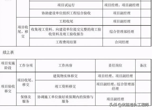 epc总承包投标文件编制的期限规定（EPC工程总承包模式下的招标）(8)