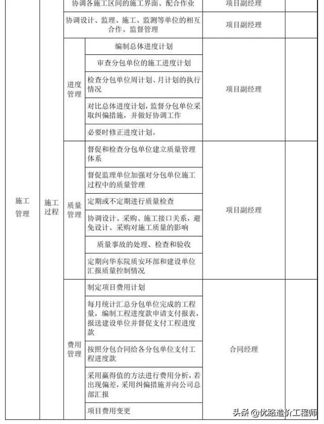 epc总承包投标文件编制的期限规定（EPC工程总承包模式下的招标）(6)