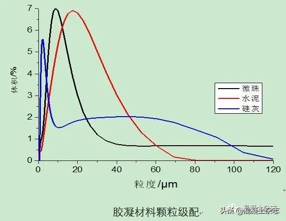 超高泵送混凝土的施工要求（高强混凝土超高层泵送应用技术）(7)