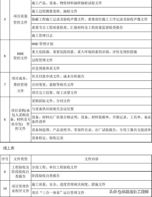 epc总承包投标文件编制的期限规定（EPC工程总承包模式下的招标）(10)