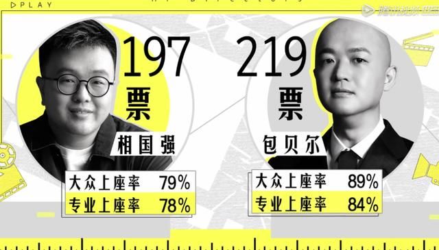 和四大天王抗衡的巨星（2.2分的他又来逐梦演艺圈）(17)