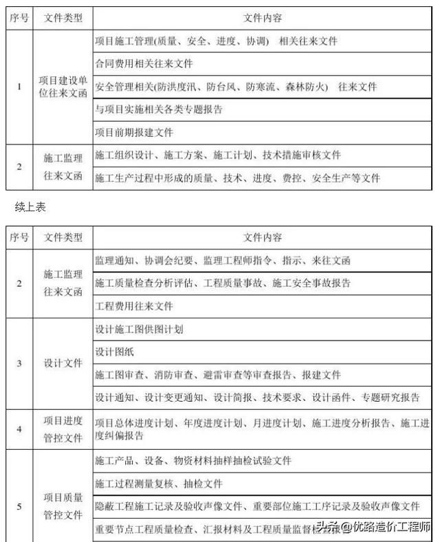 epc总承包投标文件编制的期限规定（EPC工程总承包模式下的招标）(9)
