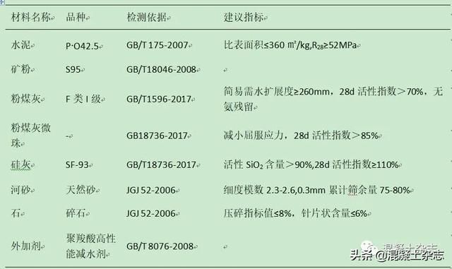 超高泵送混凝土的施工要求（高强混凝土超高层泵送应用技术）(6)