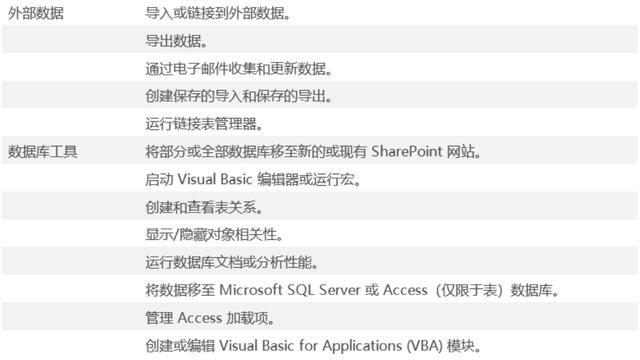 access创建数据库表的基本步骤(Access2010入门2)(3)