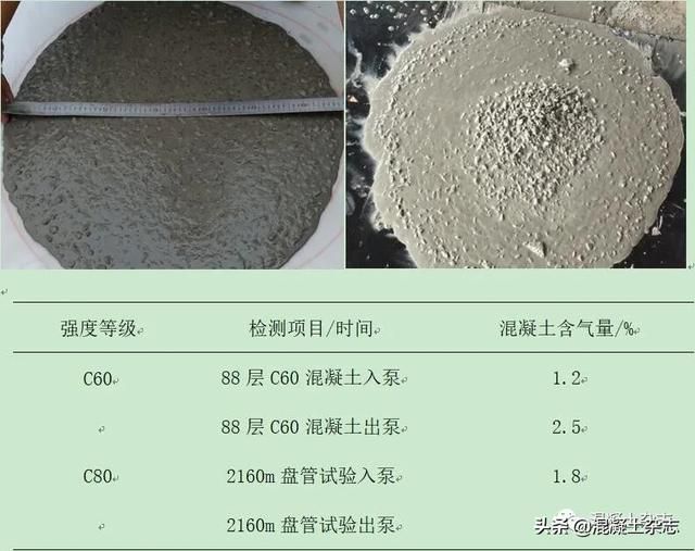 超高泵送混凝土的施工要求（高强混凝土超高层泵送应用技术）(15)