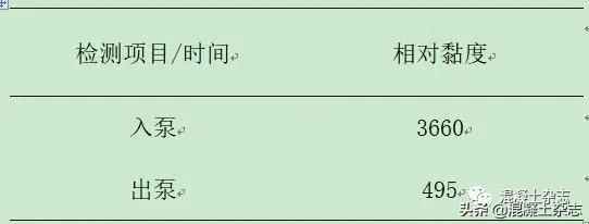 超高泵送混凝土的施工要求（高强混凝土超高层泵送应用技术）(14)