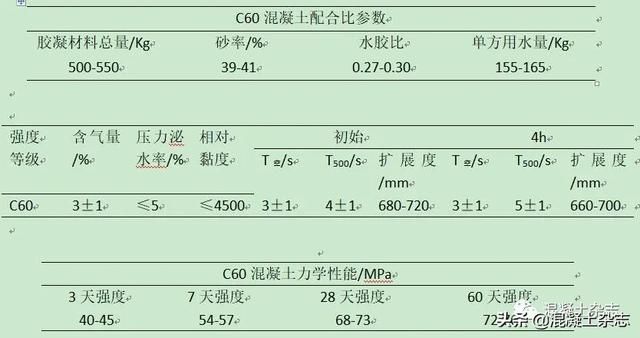 超高泵送混凝土的施工要求（高强混凝土超高层泵送应用技术）(9)