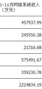 怎么设置excel数据小数点（只需三个小技巧）(1)