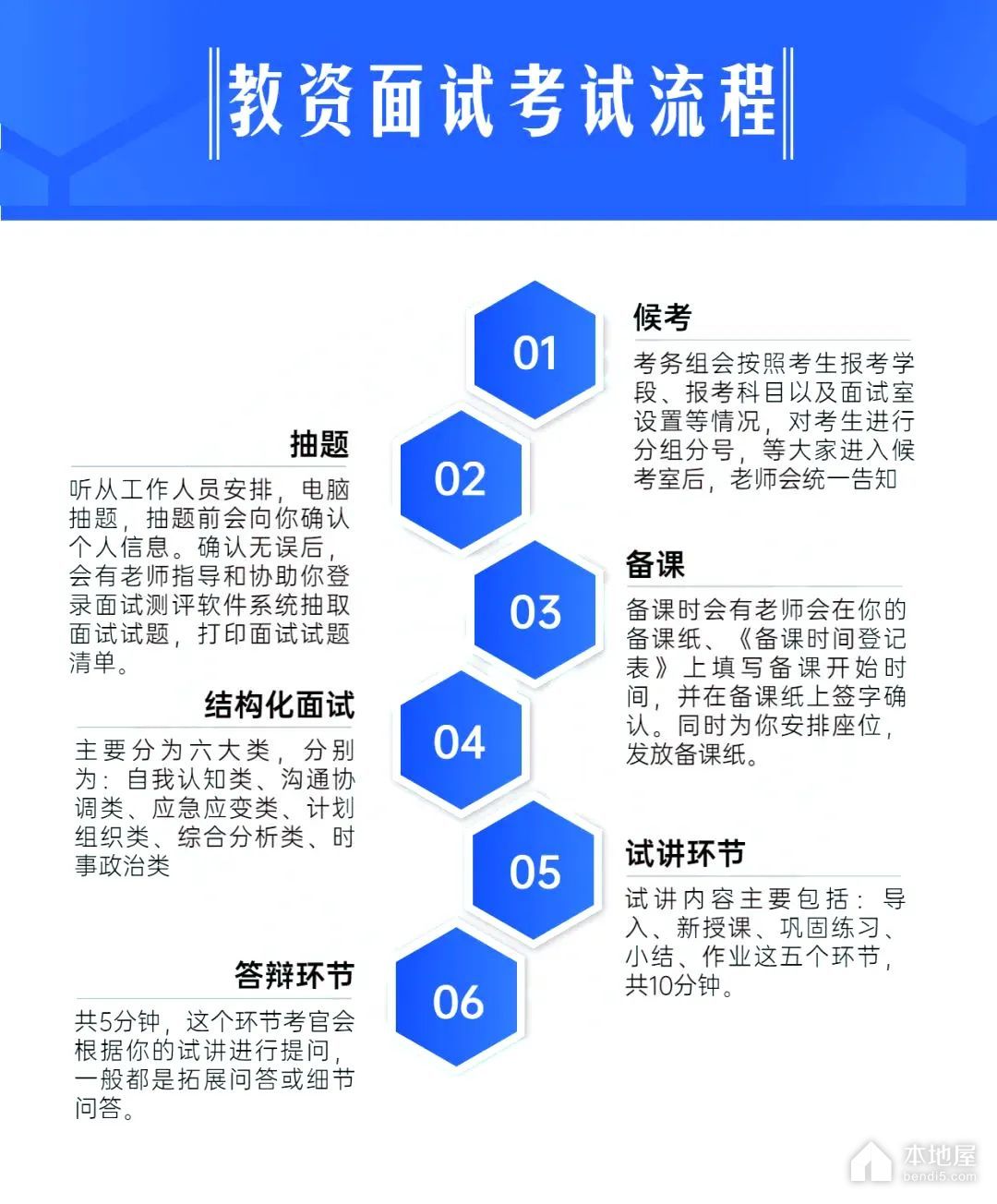 教师资格考试面试流程是什么