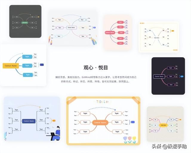 gitmind怎么放大导图（只需4步将GitMind制作好的脑图导出为PDF文件）(1)