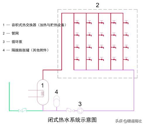 太阳能热水系统设计思路（集中式太阳能热水系统设计应用手册）(6)