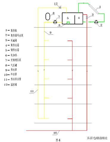 太阳能热水系统设计思路（集中式太阳能热水系统设计应用手册）(3)