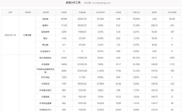 淘宝分析数据的方法有哪些（怎么对淘宝数据进行分析）(3)