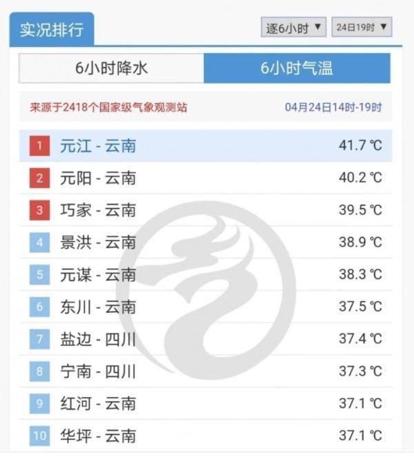 云南高温纪录是多高（全国高温榜单前十）(1)