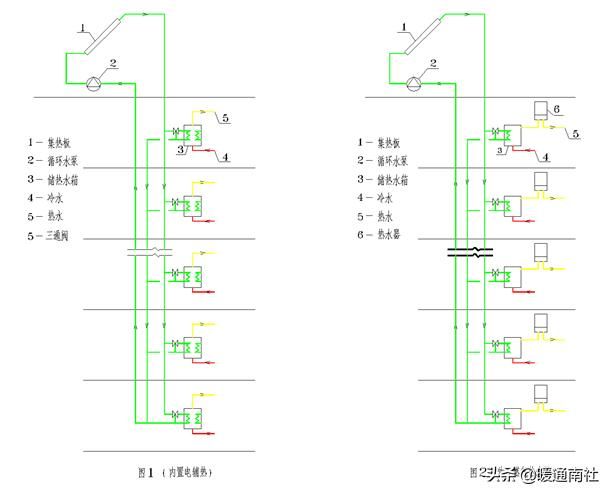 太阳能热水系统设计思路（集中式太阳能热水系统设计应用手册）(1)